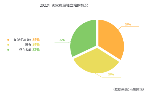 产品经理，产品经理网站